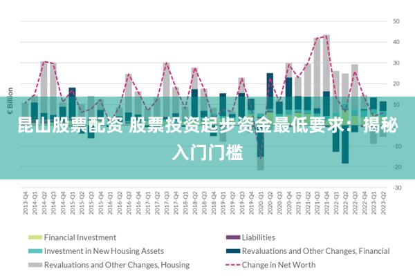 昆山股票配资 股票投资起步资金最低要求：揭秘入门门槛