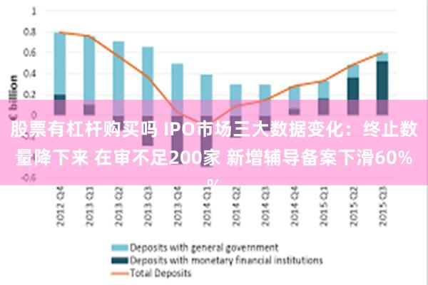 股票有杠杆购买吗 IPO市场三大数据变化：终止数量降下来 在审不足200家 新增辅导备案下滑60%