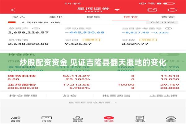 炒股配资资金 见证吉隆县翻天覆地的变化