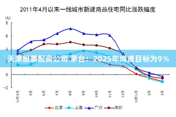 天津股票配资公司 茅台：2025年增速目标为9％