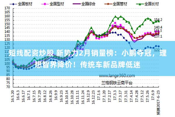 短线配资炒股 新势力2月销量榜：小鹏夺冠，理想智界降价！传统车新品牌低迷