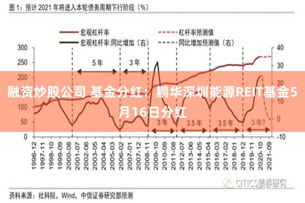融资炒股公司 基金分红：鹏华深圳能源REIT基金5月16日分红