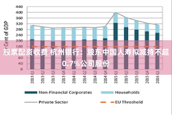 股票配资收费 杭州银行：股东中国人寿拟减持不超0.7%公司股份