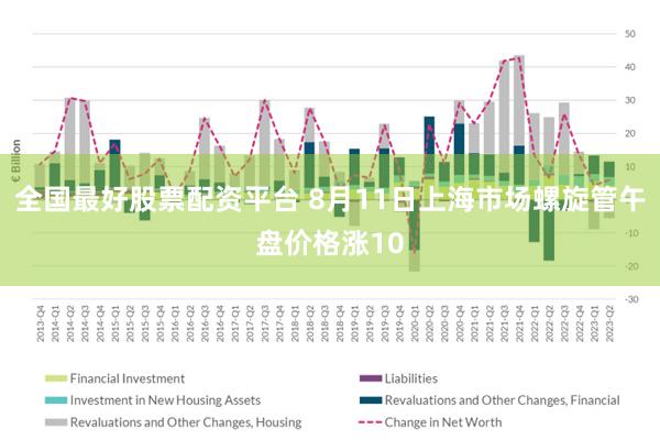 全国最好股票配资平台 8月11日上海市场螺旋管午盘价格涨10