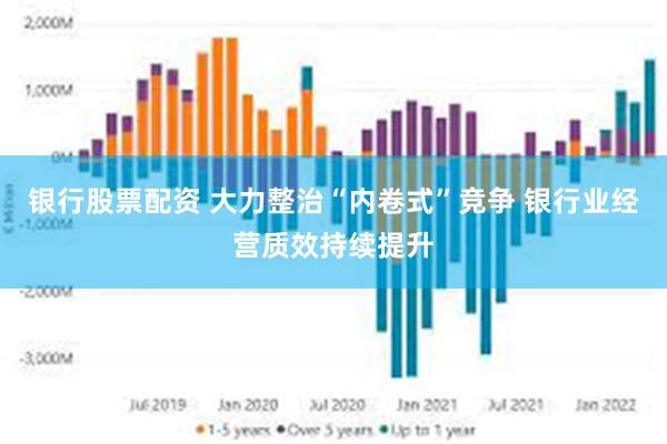 银行股票配资 大力整治“内卷式”竞争 银行业经营质效持续提升